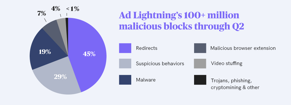 ADL_Blog_MalicioiusBlocks