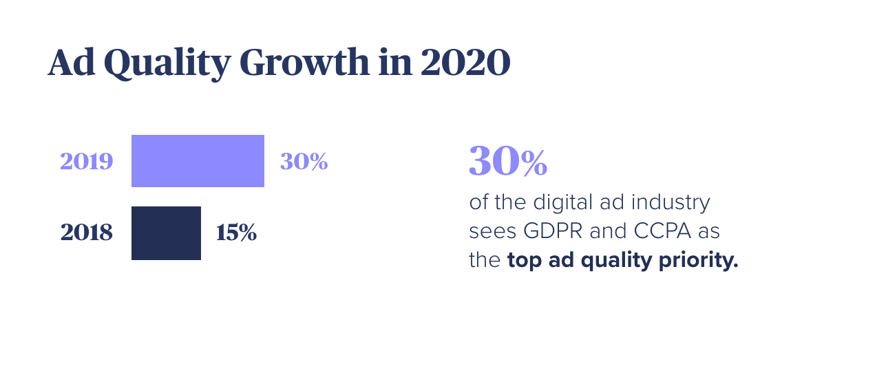 Ad Quality Growth2