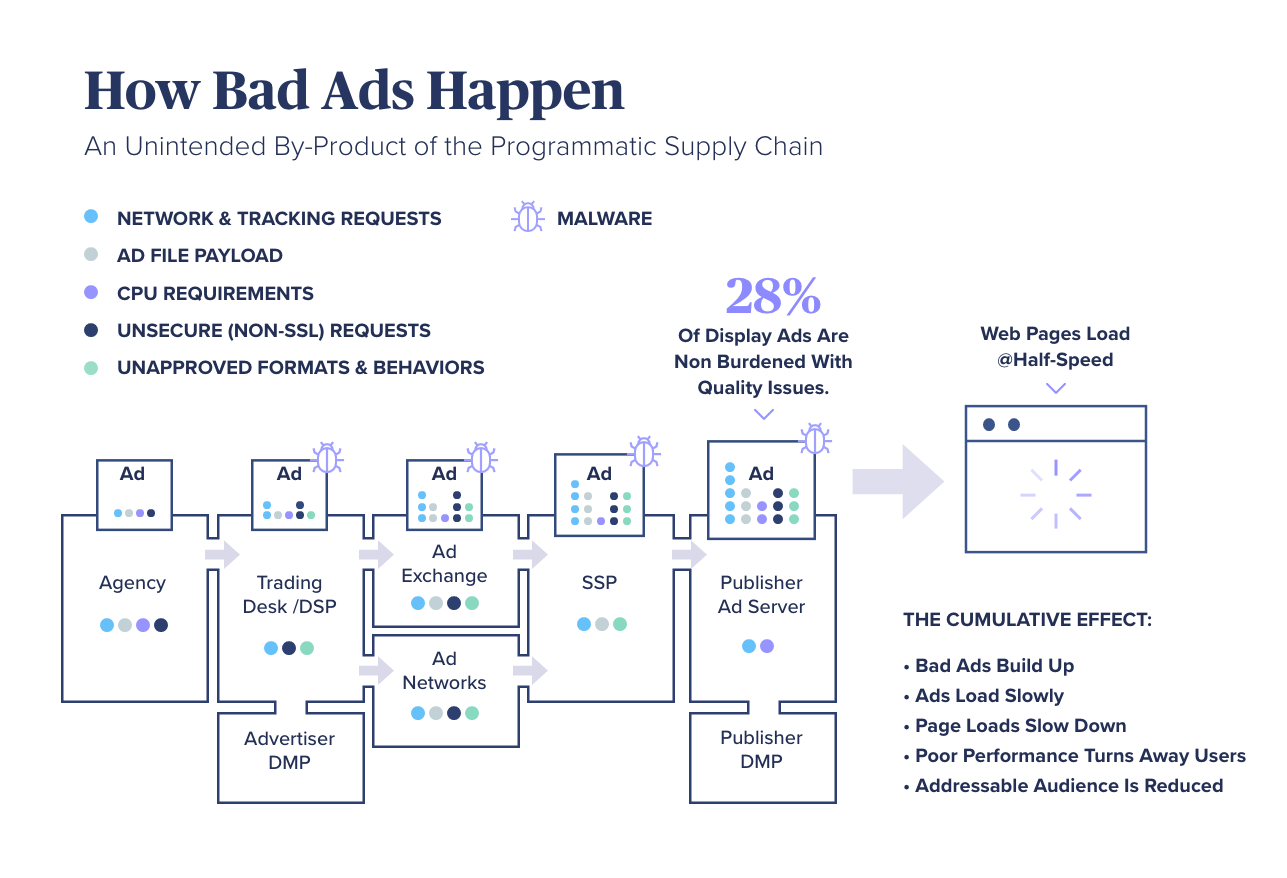 How Bad Ads Happen2