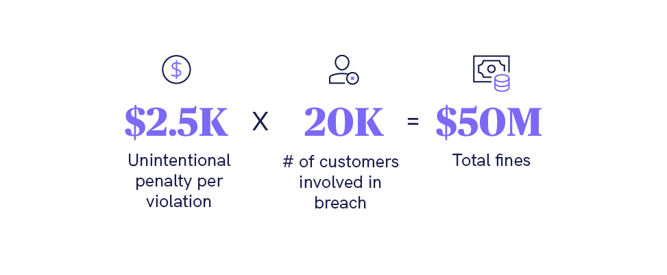 What You Need to Know About CCPA and Digital Advertising_Fine Example