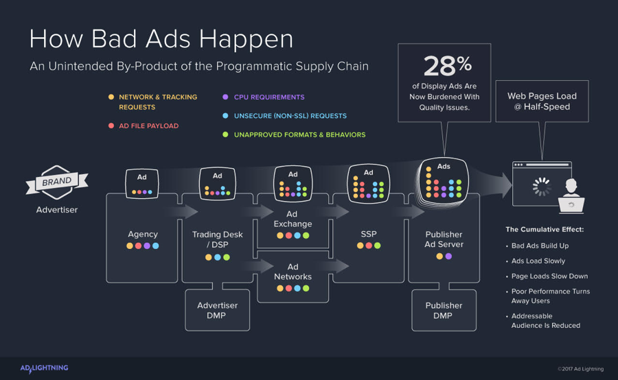 bad-ads
